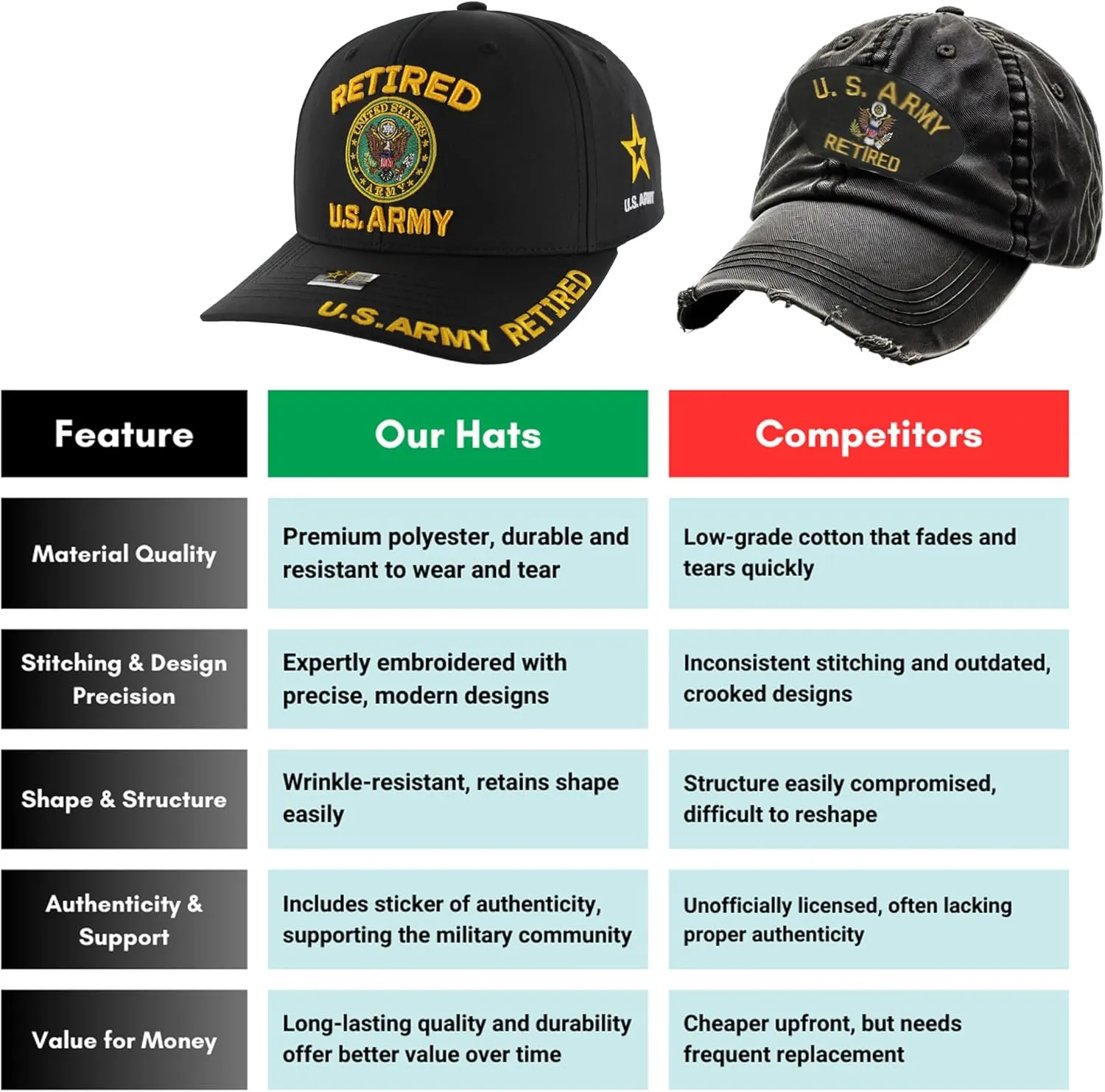 Army Airborne Hats for Men Official Licensed 82nd, 101st, 173rd Airborne Veteran Cap Adjustable Military Hat
